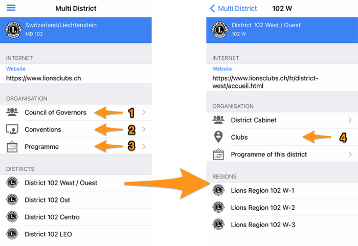 Multiple district