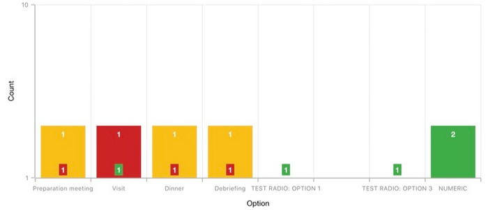 ../../../_images/StatisticsGraph.png