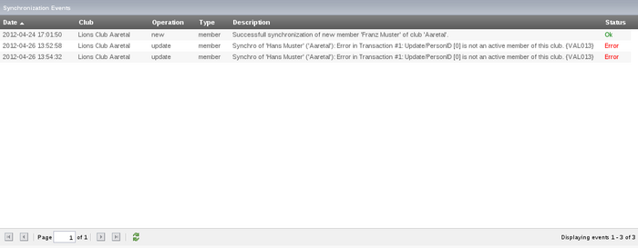 Synchronization events