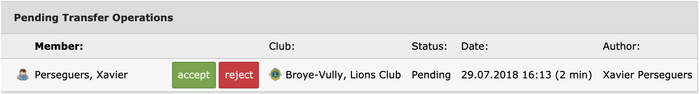 Dashboard of the club showing members in transfer waiting to be accepted to your club