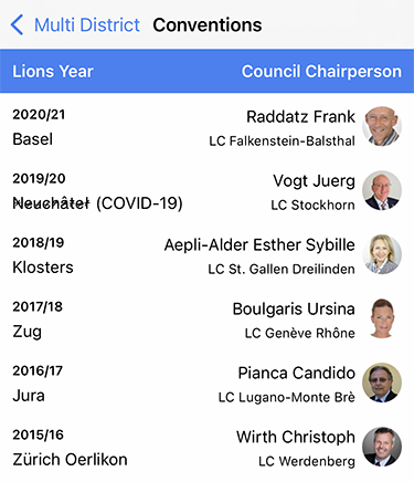 Konventionen