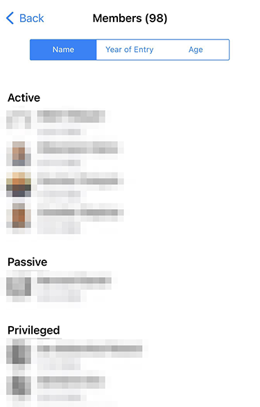 Members grouped by status in the club