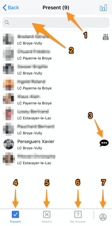List of participants