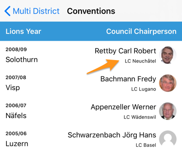 List of former conventions