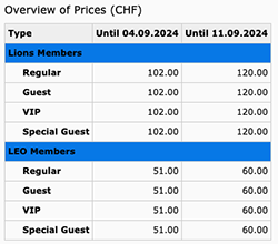 Summary of all prices including discounts