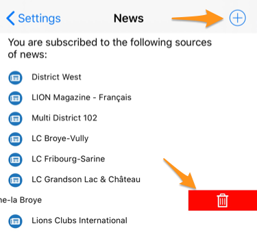 Source of news