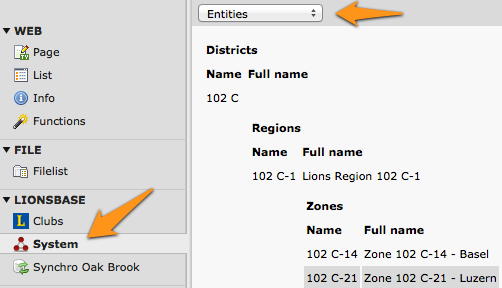 List of entities for your organization