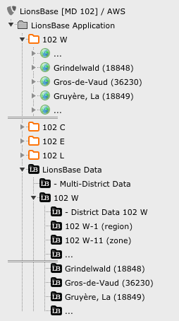 Typical page tree of a LionsBase install