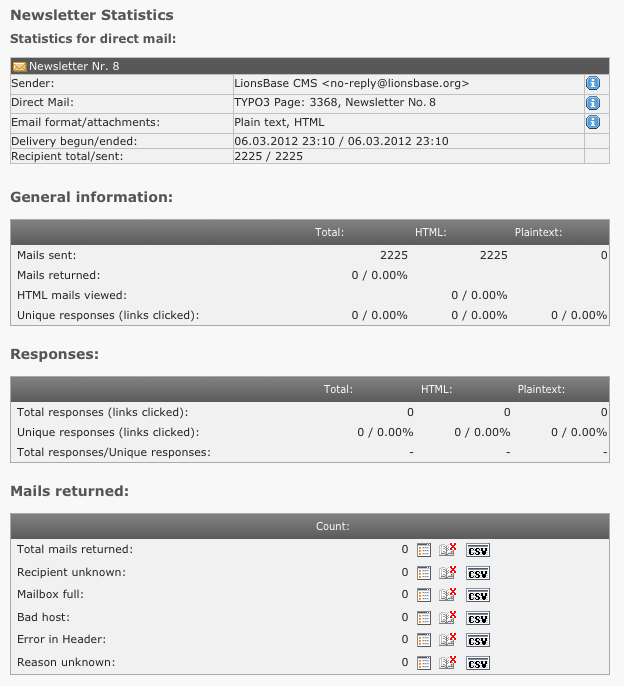 Statistics of a newsletters