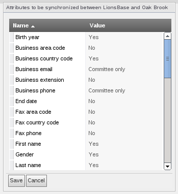 Synchronization attributes