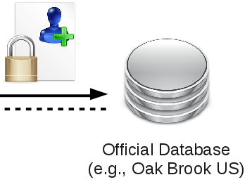 Synchronization with Oak Brook